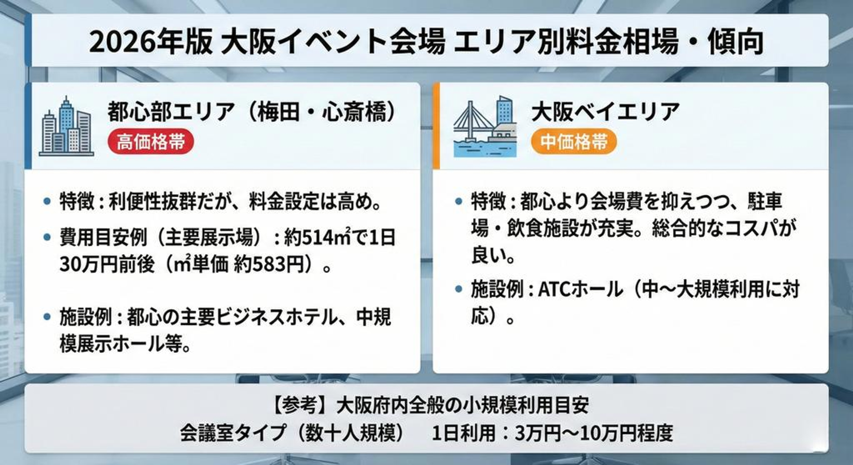大阪主要エリア別イベント会場の料金レンジ比較チャート